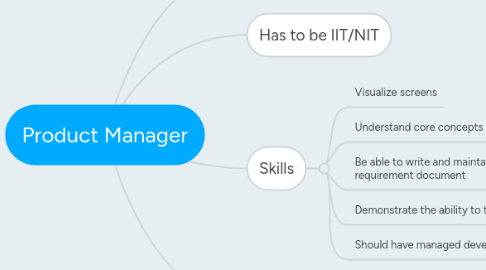 Mind Map: Product Manager