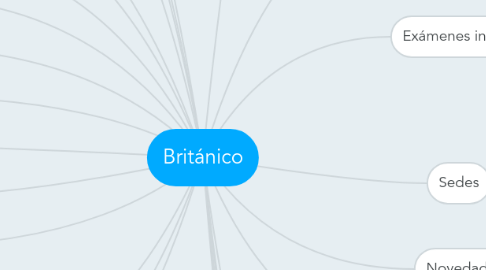 Mind Map: Británico