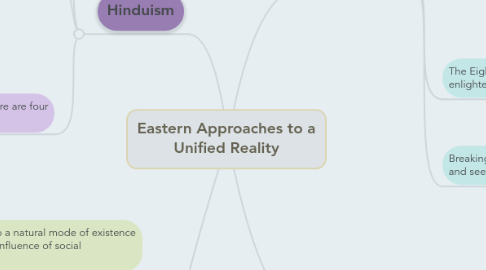 Mind Map: Eastern Approaches to a Unified Reality