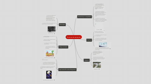 Mind Map: Técnicas de animación