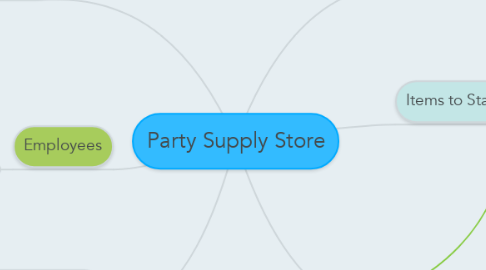 Mind Map: Party Supply Store