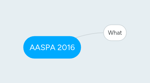 Mind Map: AASPA 2016