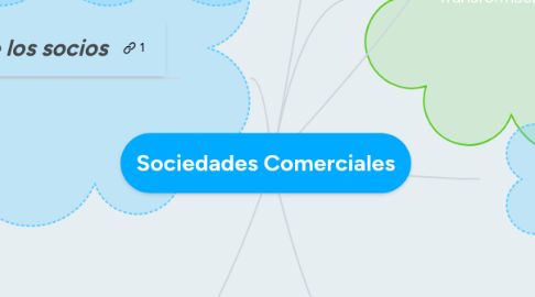 Mind Map: Sociedades Comerciales