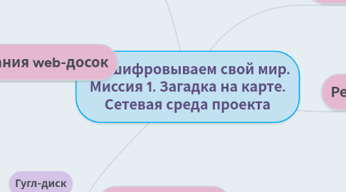 Mind Map: Расшифровываем свой мир. Миссия 1. Загадка на карте. Сетевая среда проекта