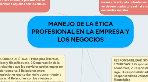 Mind Map: MANEJO DE LA ÉTICA PROFESIONAL EN LA EMPRESA Y LOS NEGOCIOS