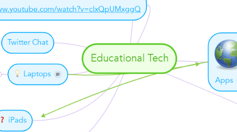 Mind Map: Educational Tech