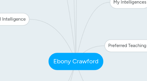 Mind Map: Ebony Crawford