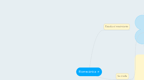 Mind Map: Biomecánica