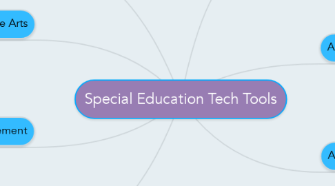 Mind Map: Special Education Tech Tools
