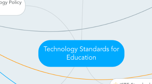 Mind Map: Technology Standards for Education