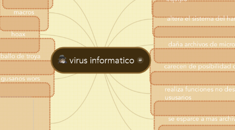 Mind Map: virus informatico