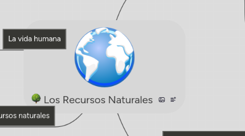 Mind Map: Los Recursos Naturales