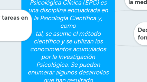 Mind Map: Breve introducción histórico-conceptual a la Evaluación Psicológica Clínica La Evaluación Psicológica Clínica (EPC) es una disciplina encuadrada en la Psicología Científica y, como tal, se asume el método científico y se utilizan los conocimientos acumulados por la Investigación Psicológica. Se pueden enumerar algunos desarrollos que han resultado fundamentales para la concepción actual del proceso de EPC.