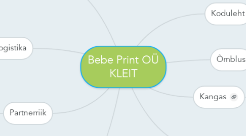 Mind Map: Bebe Print OÜ KLEIT