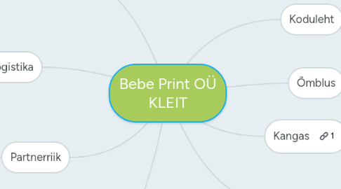 Mind Map: Bebe Print OÜ KLEIT