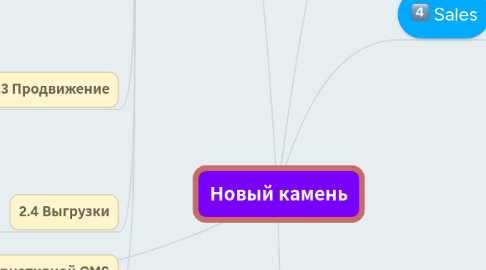 Mind Map: Новый камень