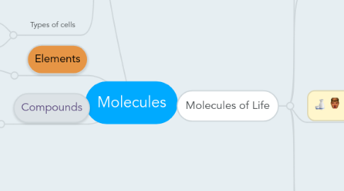 Mind Map: Molecules