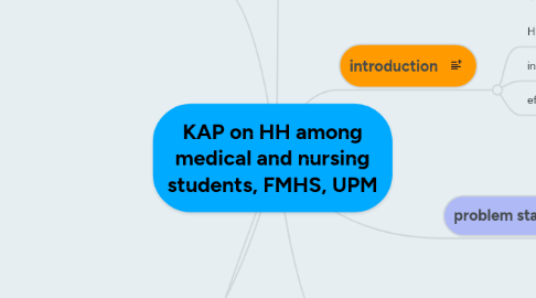 Mind Map: KAP on HH among medical and nursing students, FMHS, UPM