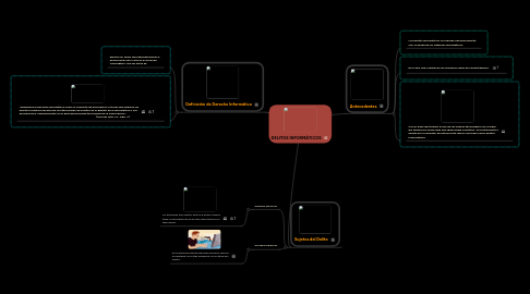 Mind Map: DELITOS INFORMÁTICOS