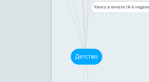 Mind Map: Детство