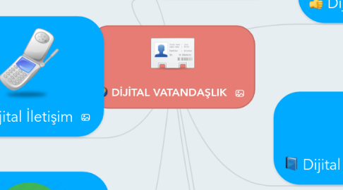 Mind Map: DİJİTAL VATANDAŞLIK