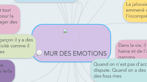 Mind Map: MUR DES EMOTIONS