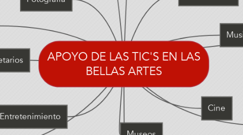 Mind Map: APOYO DE LAS TIC'S EN LAS BELLAS ARTES