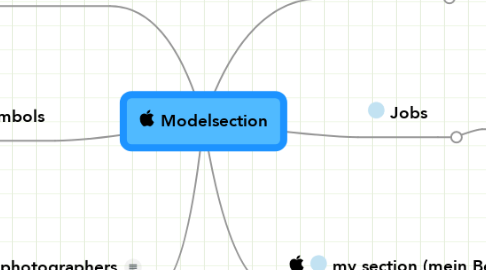 Mind Map: Modelsection