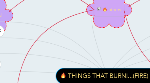Mind Map: THINGS THAT BURN!...(FIRE)