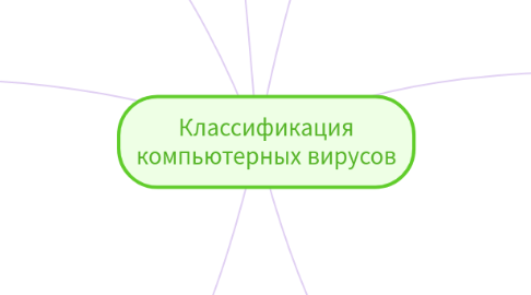 Mind Map: Классификация компьютерных вирусов