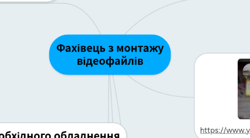 Mind Map: Фахівець з монтажу відеофайлів