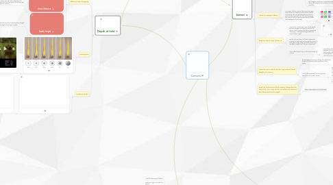 Mind Map: Camera