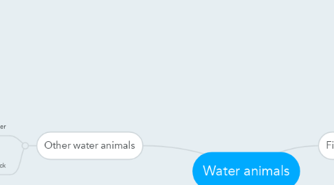 Mind Map: Water animals