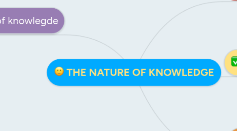 Mind Map: THE NATURE OF KNOWLEDGE