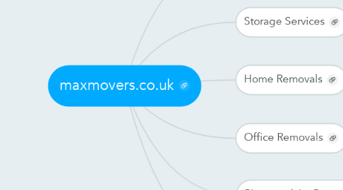 Mind Map: maxmovers.co.uk