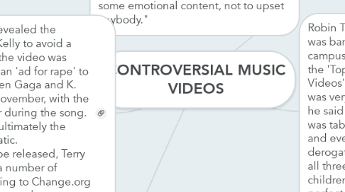 Mind Map: CONTROVERSIAL MUSIC VIDEOS