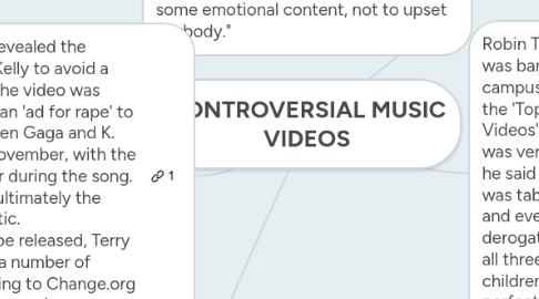 Mind Map: CONTROVERSIAL MUSIC VIDEOS