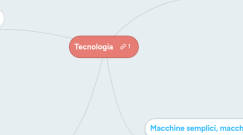 Mind Map: Tecnologia