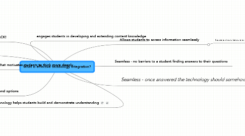 Mind Map: What is effective technology integration?