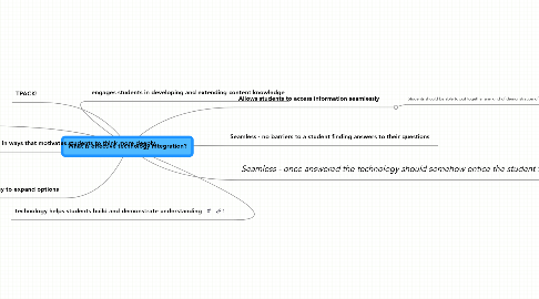 Mind Map: What is effective technology integration?