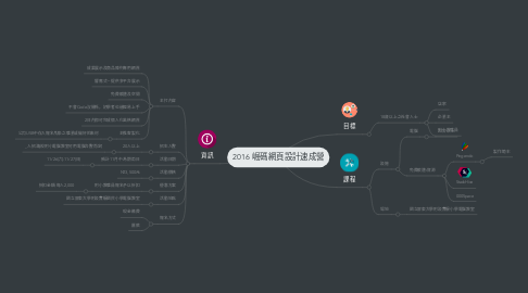 Mind Map: 2016 崛碼網頁設計速成營