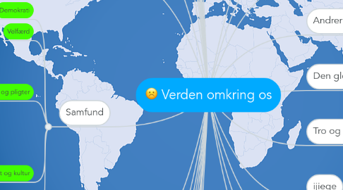 Mind Map: Verden omkring os