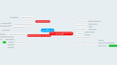 Mind Map: EEN LANDBOUWSAMENLEVING