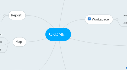 Mind Map: CKDNET