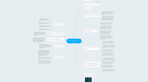 Mind Map: Digital Transformation for Insurance