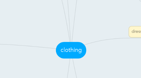 Mind Map: clothing