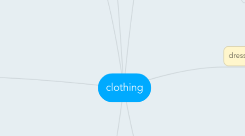 Mind Map: clothing