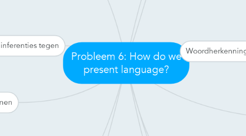 Mind Map: Probleem 6: How do we present language?