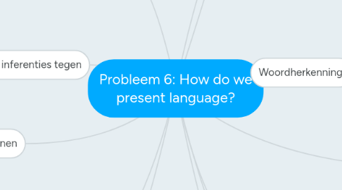 Mind Map: Probleem 6: How do we present language?