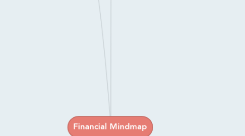 Mind Map: Financial Mindmap